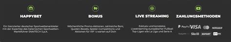 Asian Handicap Wettanbieter 2024 › Beste Asiatische Wetten.